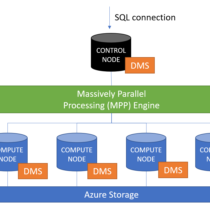 Introduction to Azure Synapse Dedicated SQL pools (formerly SQL DW)
